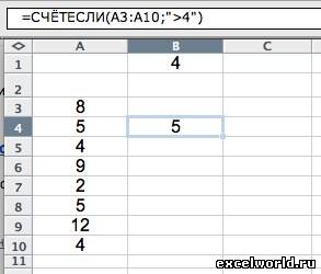 Онлайн-журнал CHIP