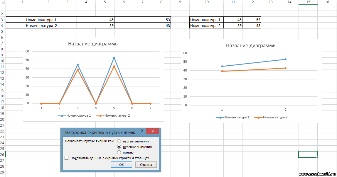 Как объединить диаграммы в excel