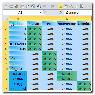 Загрузка таблиц и поиск данных. - Мир MS Excel