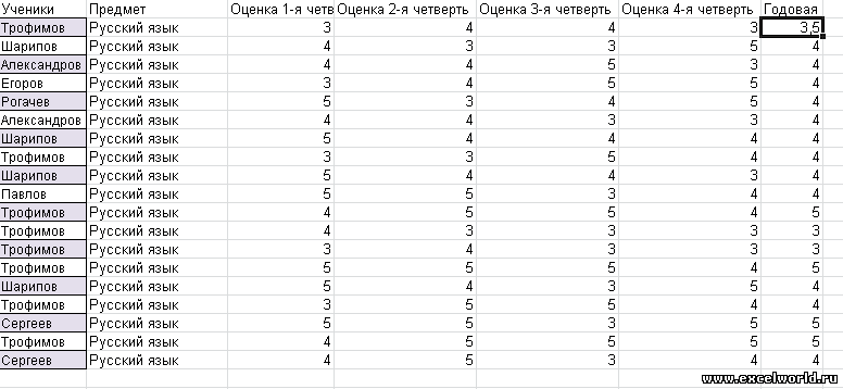 Подскажите , как выводятся оценки за четверть?