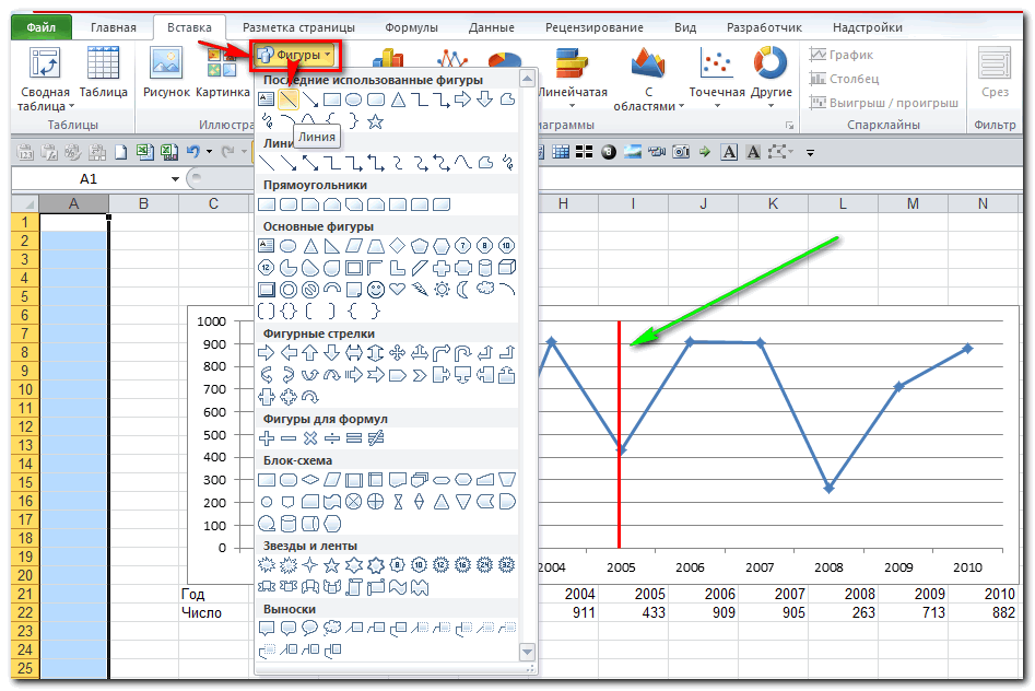 Как добавить вертикальную линию в диаграммы в Excel