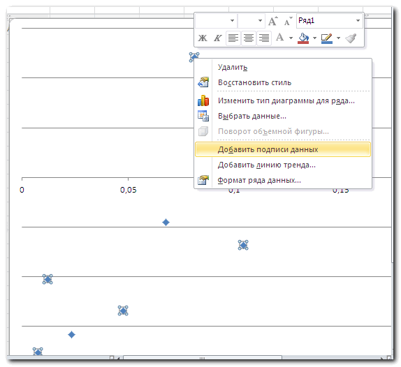 Семь приемов в Excel, которые делают диаграммы профессиональными / Хабр